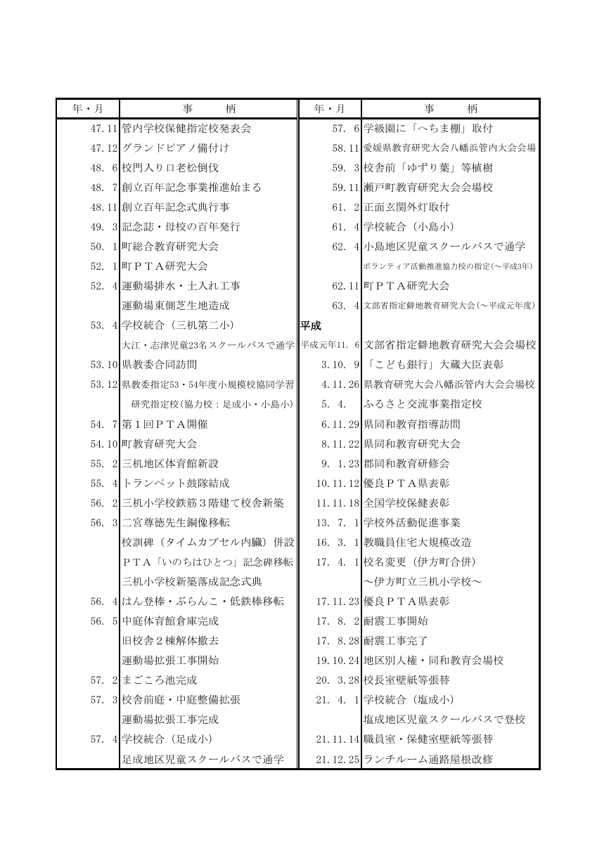 沿革の概要.pdfの2ページ目のサムネイル