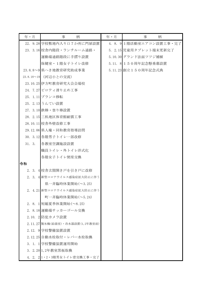 沿革の概要.pdfの3ページ目のサムネイル