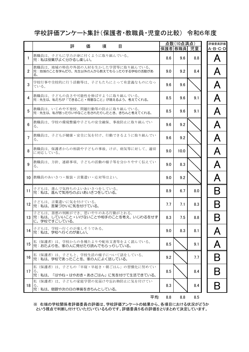 R6 学校評価 (1).pdfの1ページ目のサムネイル