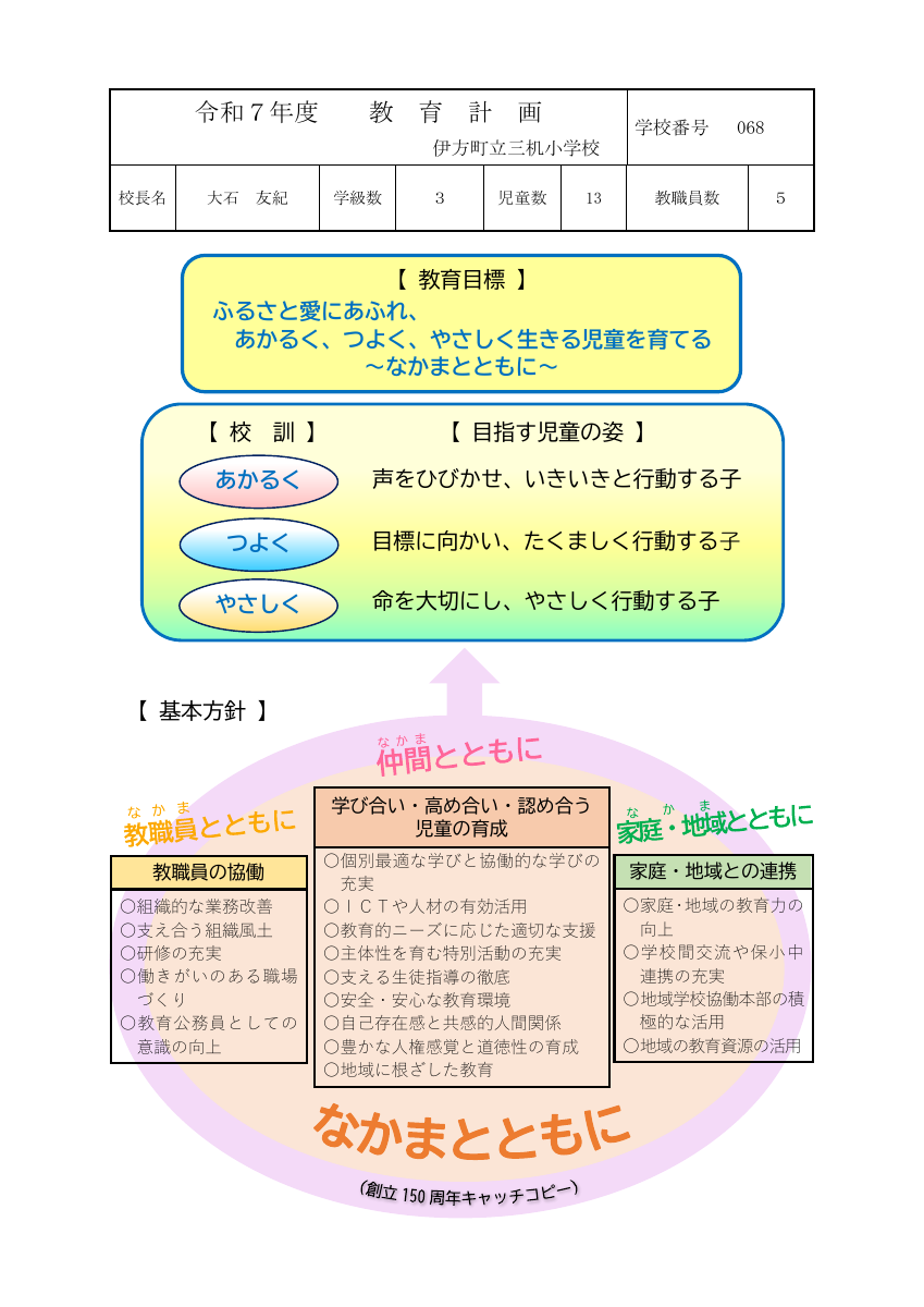 R7 教育計画  完成.pdfの1ページ目のサムネイル