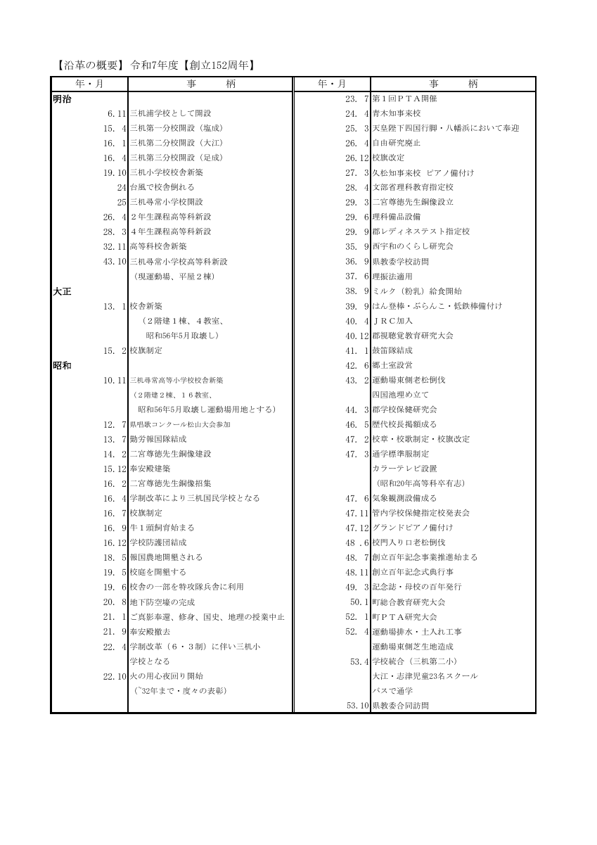 01 沿革の概要.pdfの1ページ目のサムネイル