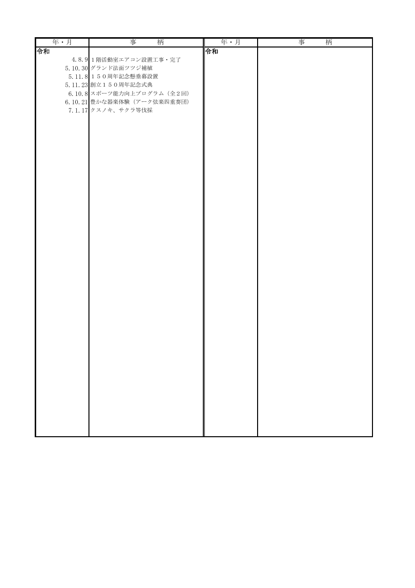 01 沿革の概要.pdfの3ページ目のサムネイル