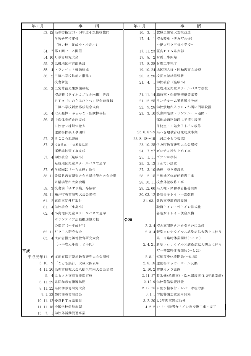 01 沿革の概要.pdfの2ページ目のサムネイル