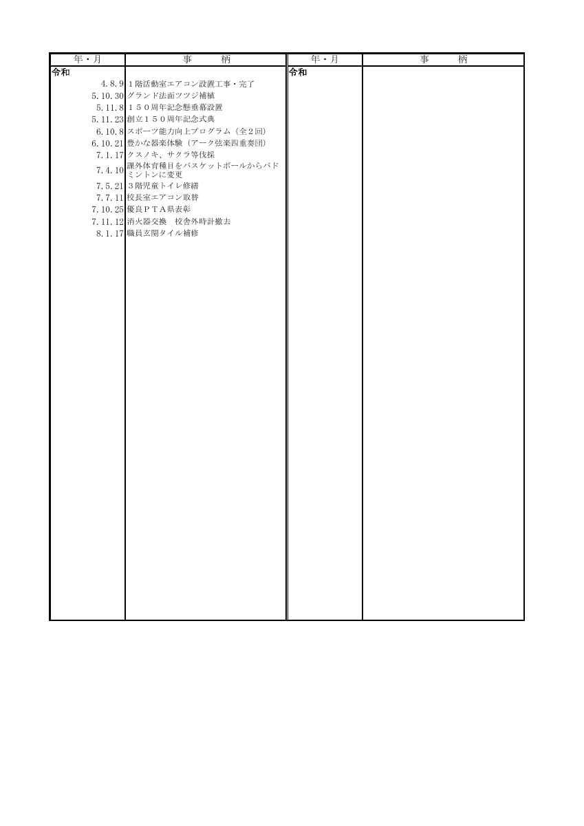 01 沿革の概要.pdfの3ページ目のサムネイル